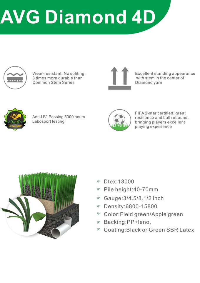 El verde alfombra resistencia de desgaste sintética artificial de la hierba del rollo 60m m 1